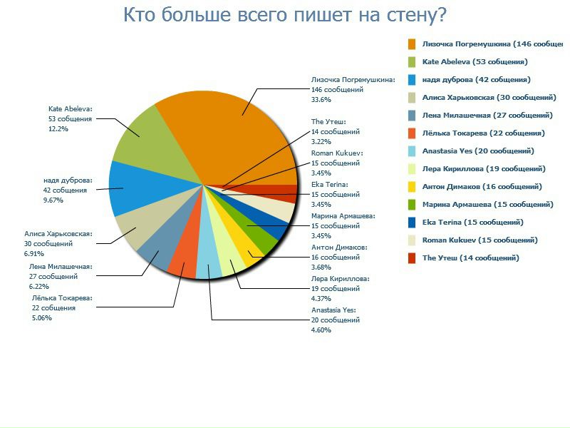 Антон Пивнев фото №3