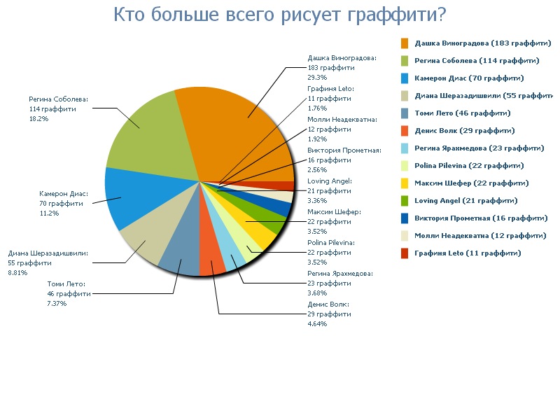 Дмитрий Соболев фотография #37