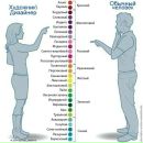 Ірен Блашків фотография #36 (источник - https://vk.com/id22839860)