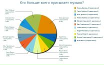 Іван Романюк фотография #43 (источник - https://vk.com/id44699526)